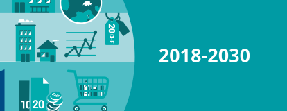 Landesindex der Konsumentenpreise (LIK)